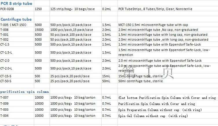 T-007 Extraccion DNA 0.7ml Flat Bottom Lab Consumables DNA/Rna Pyrogen Free Filter PP Spin Column/Tube with Snap Cover and Ring